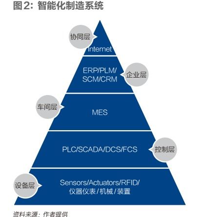 數(shù)字化轉(zhuǎn)型 制造業(yè)升級的必然之路與數(shù)字技術(shù)服務(wù)的賦能作用