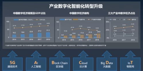 職點一下 通信業、物業服務業與互聯網電商業，你想知道的互聯網信息服務都在這