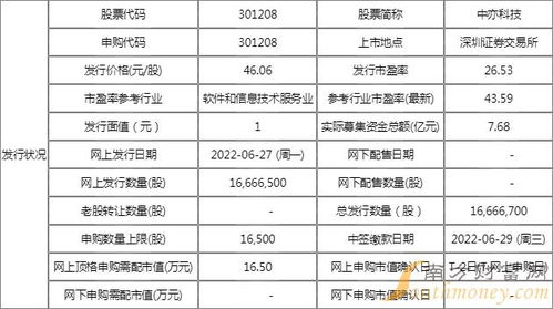 中亦科技(301208)新股申購與技術(shù)轉(zhuǎn)讓全面解析