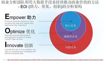 硅谷大咖說 超越大數據，以商業分析與數據科學驅動企業價值實現